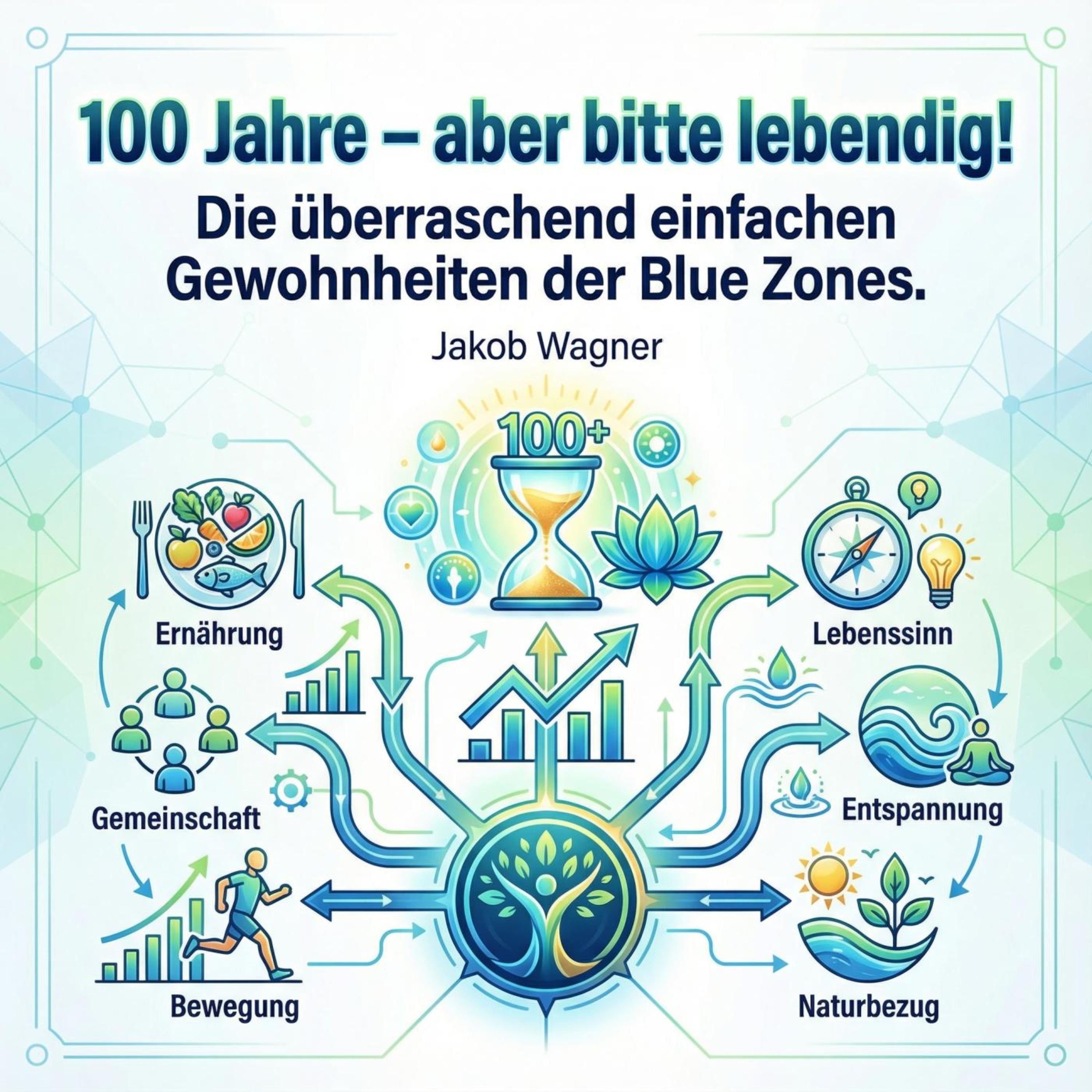 100 Jahre - aber bitte lebendig!