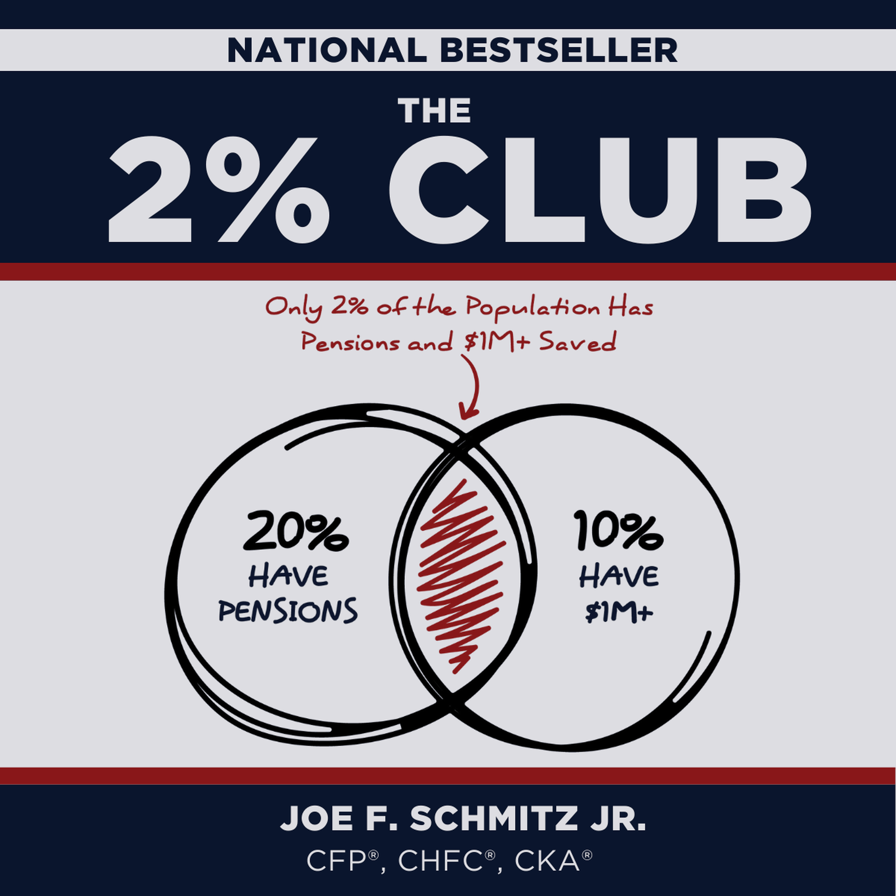 The 2% Club