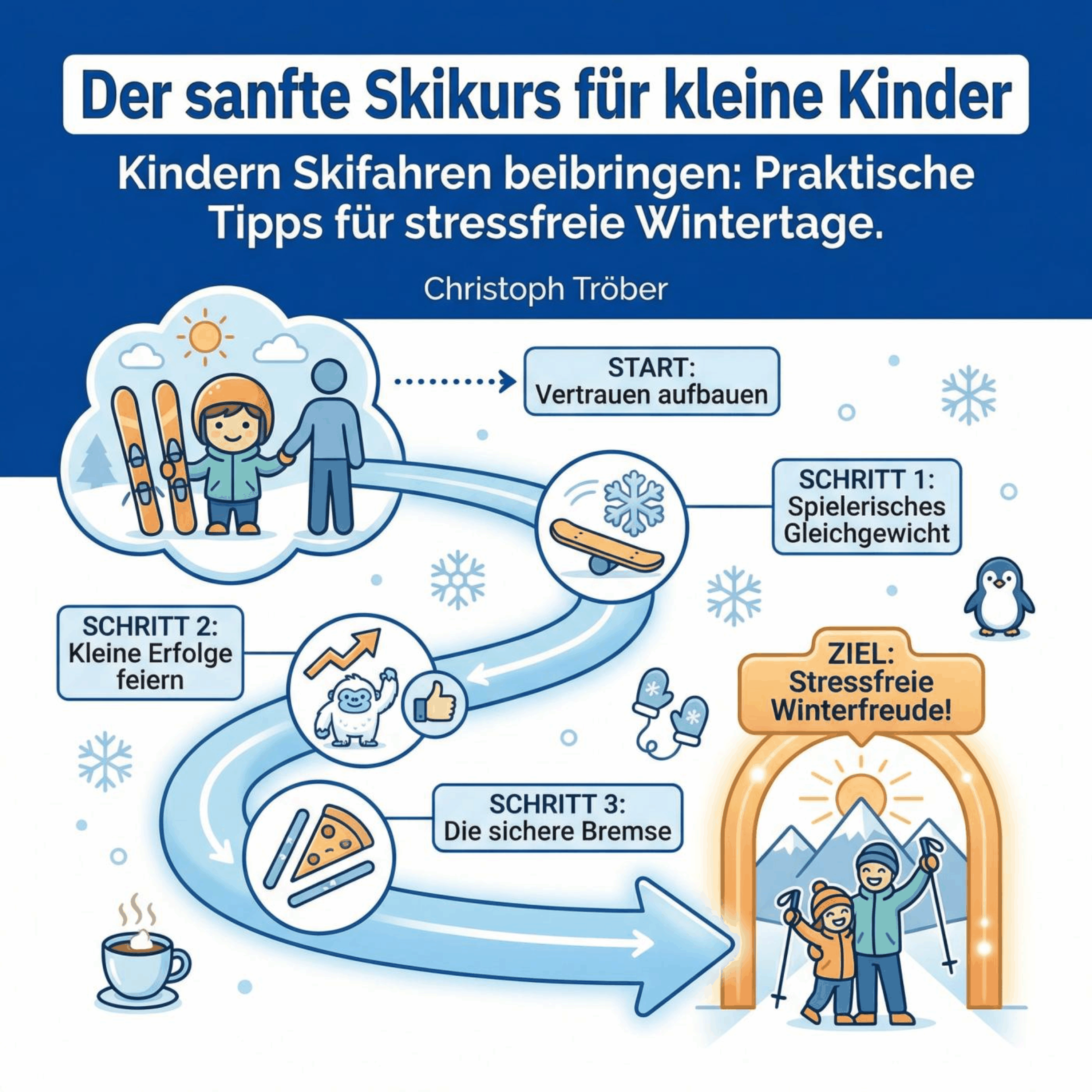 Der sanfte Skikurs für kleine Kinder
