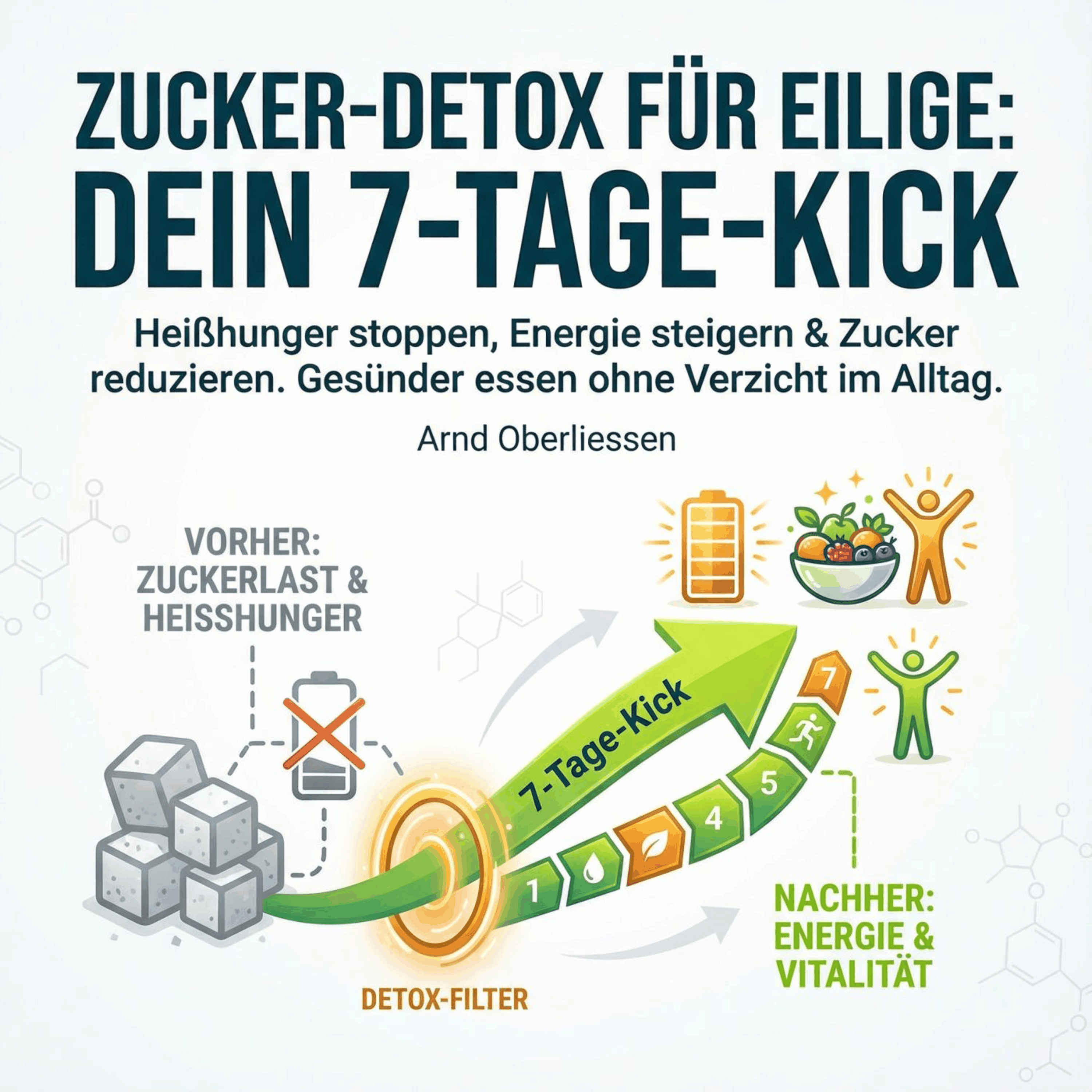 Zucker-Detox für Eilige - Dein 7-Tage-Kick