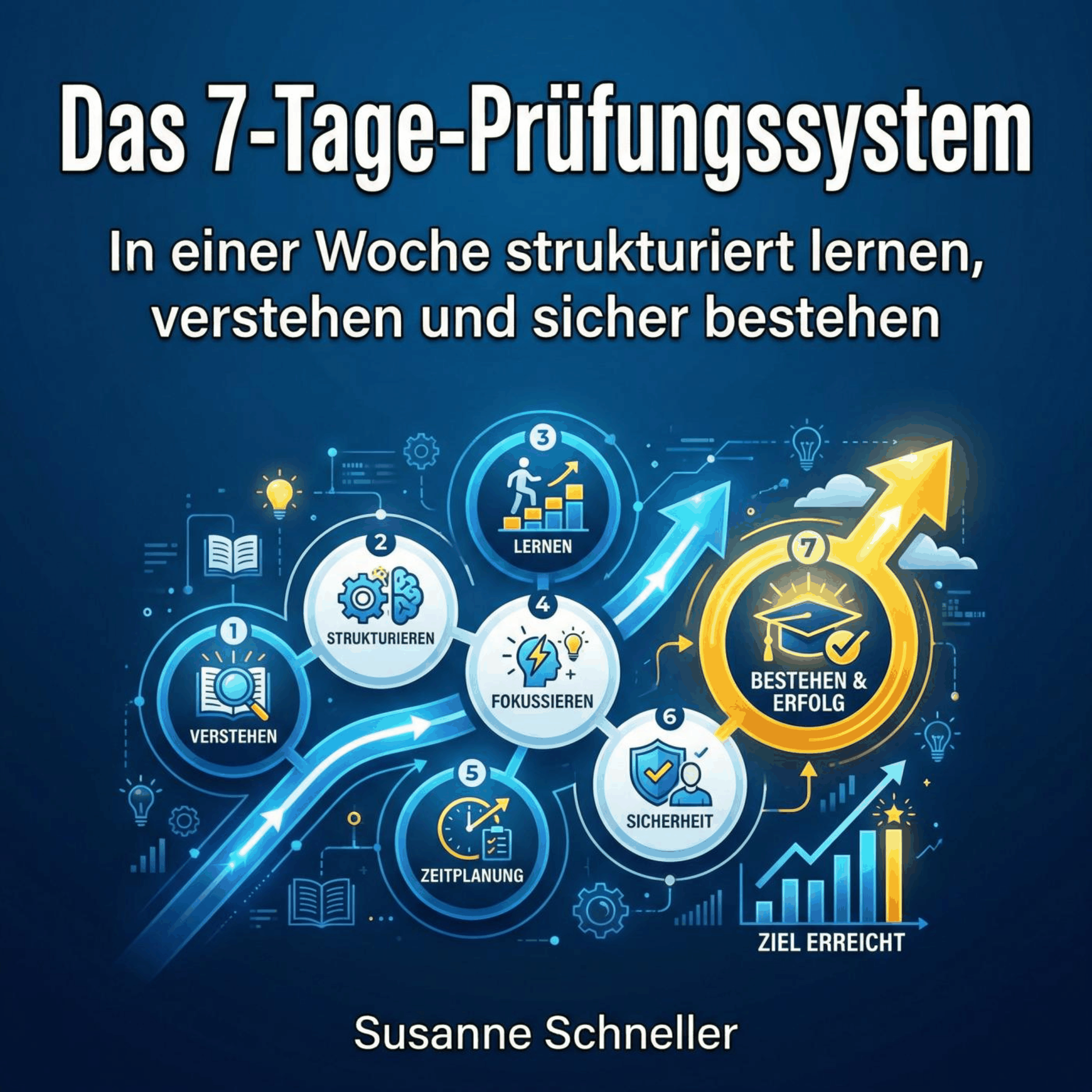 Das 7-Tage-Prüfungssystem