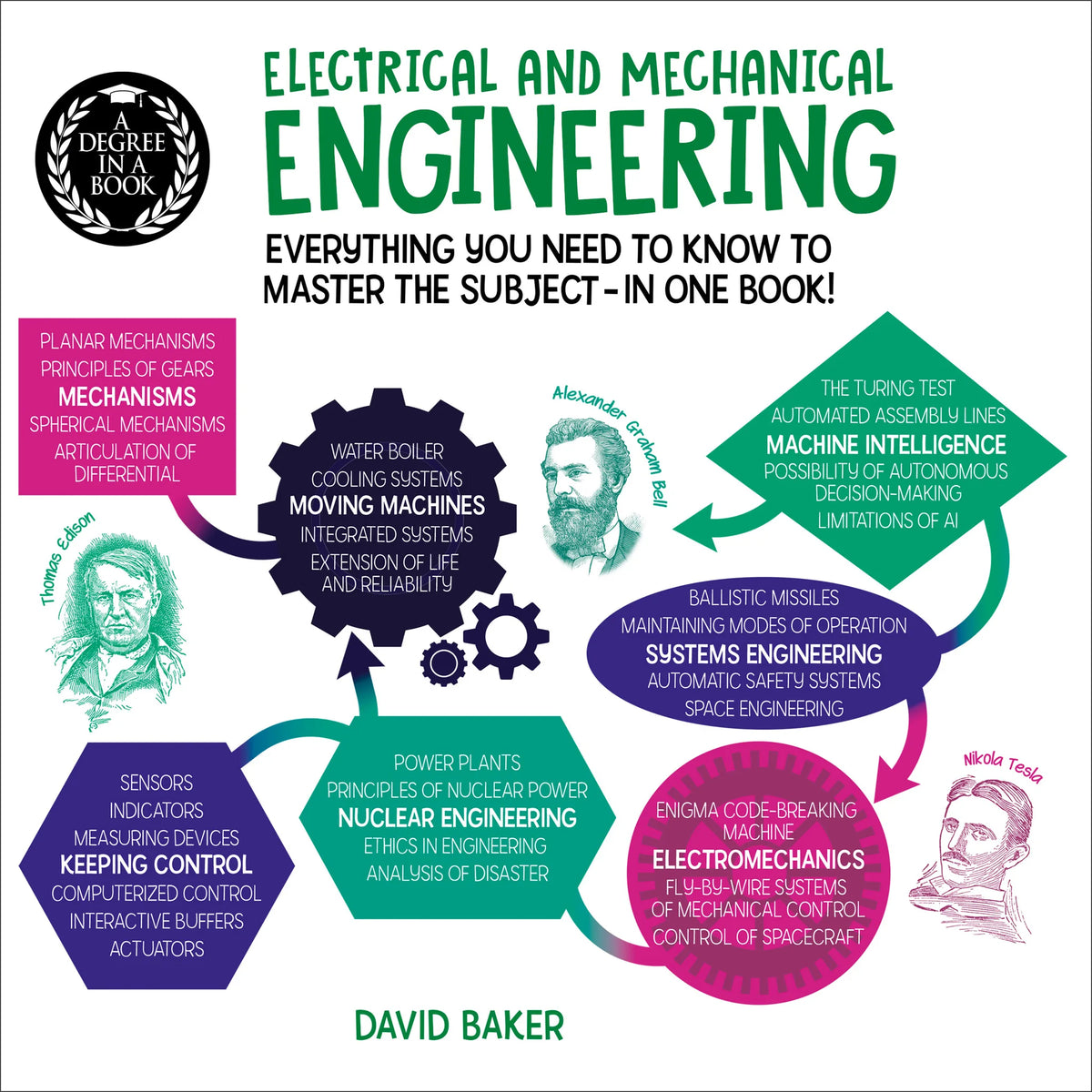 A Degree in a Book: Electrical And Mechanical Engineering