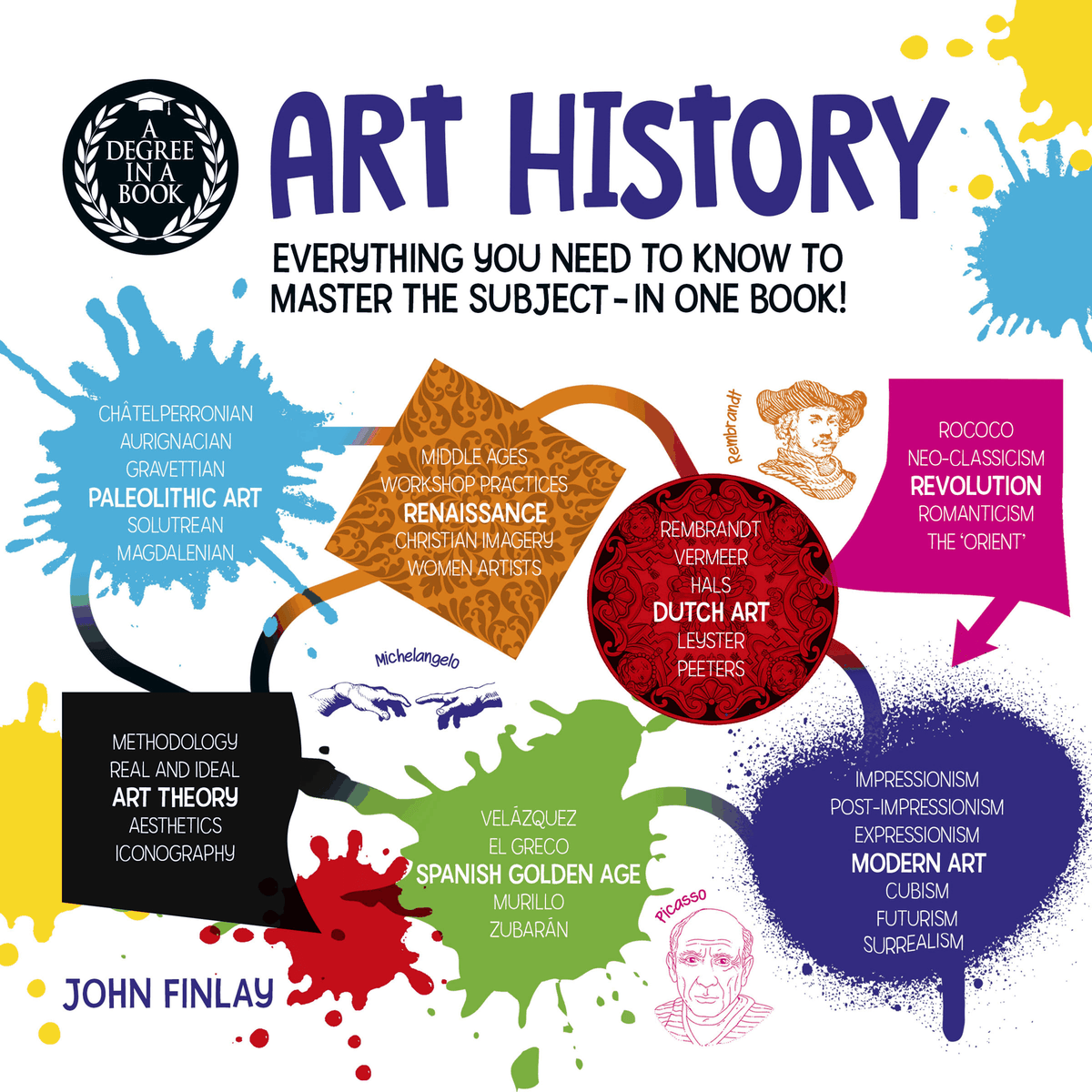 A Degree in a Book: Art History