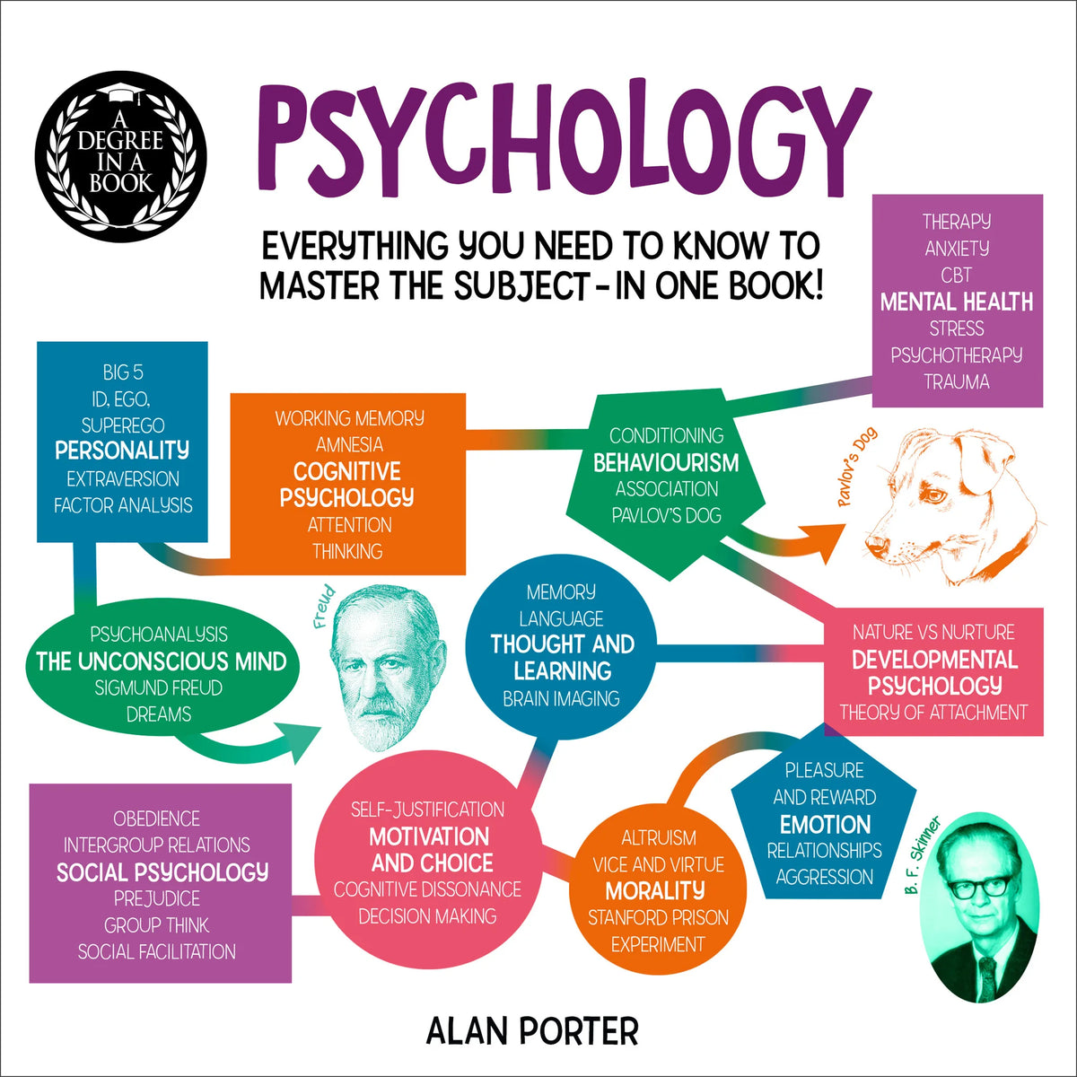 A Degree in a Book: Psychology