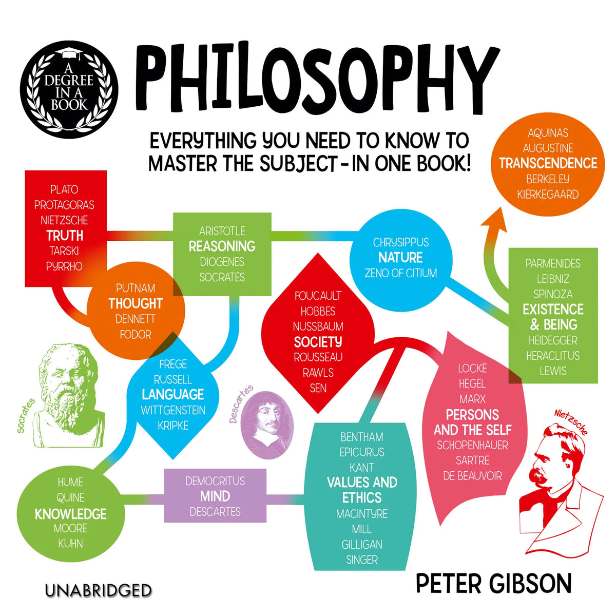 A Degree in a Book: Philosophy