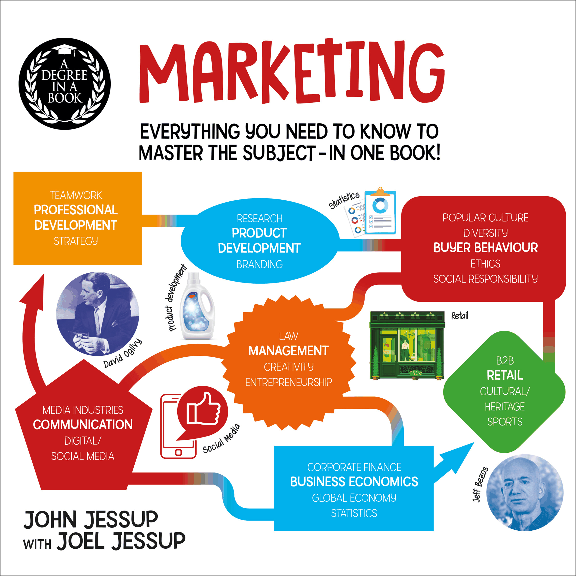 A Degree in a Book: Marketing
