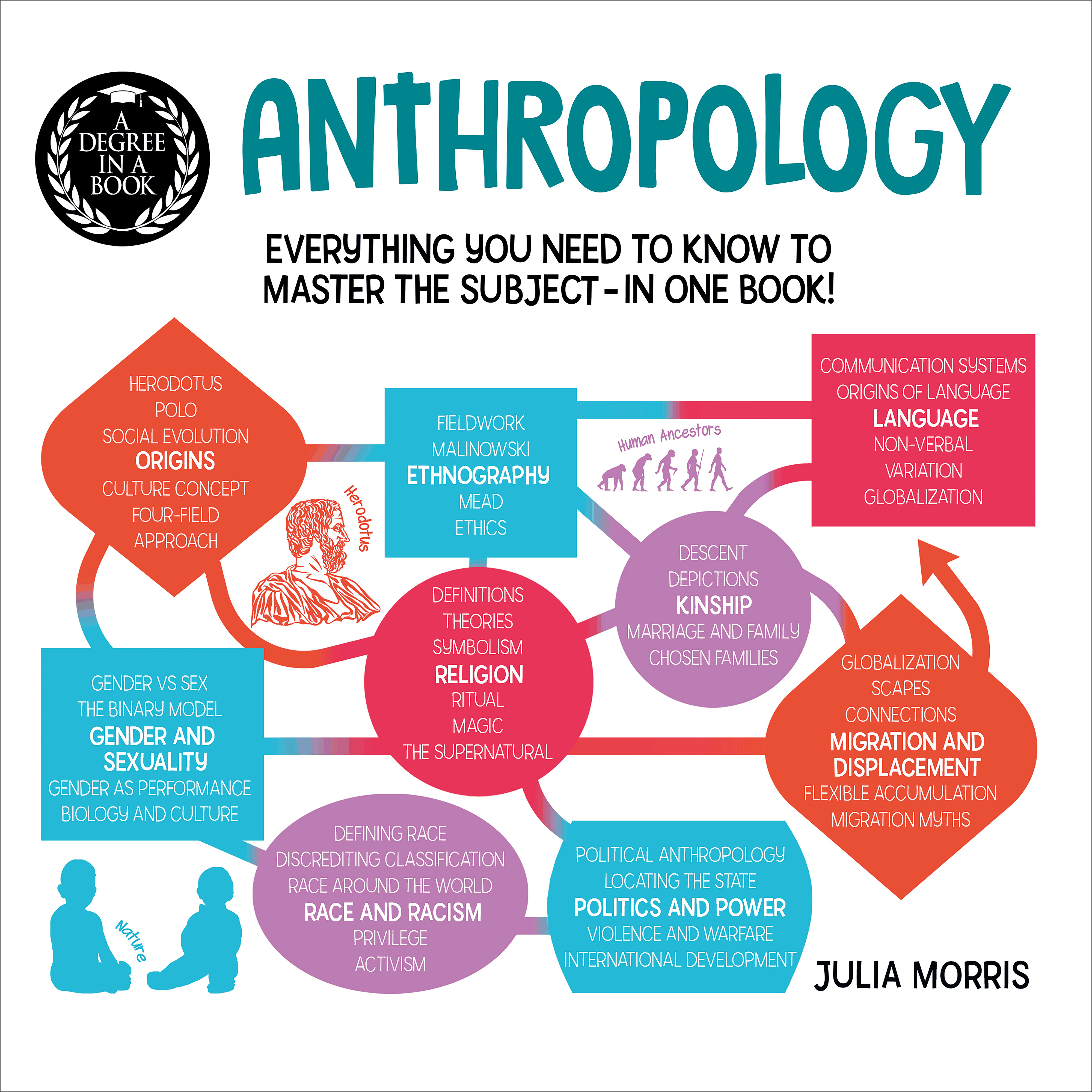 A Degree in a Book: Anthropology