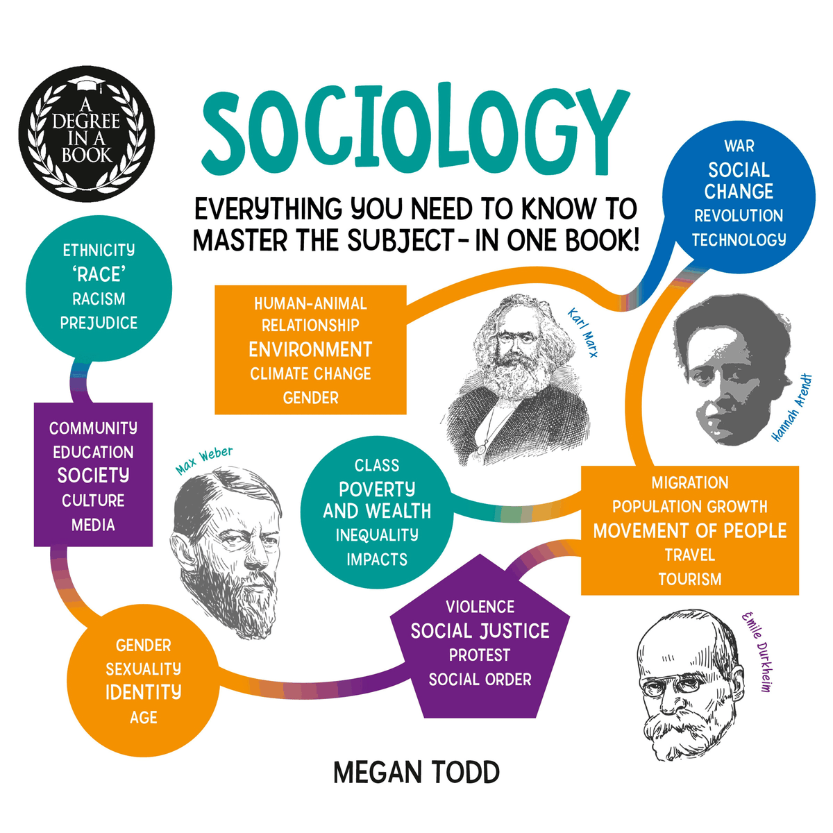 A Degree in a Book: Sociology