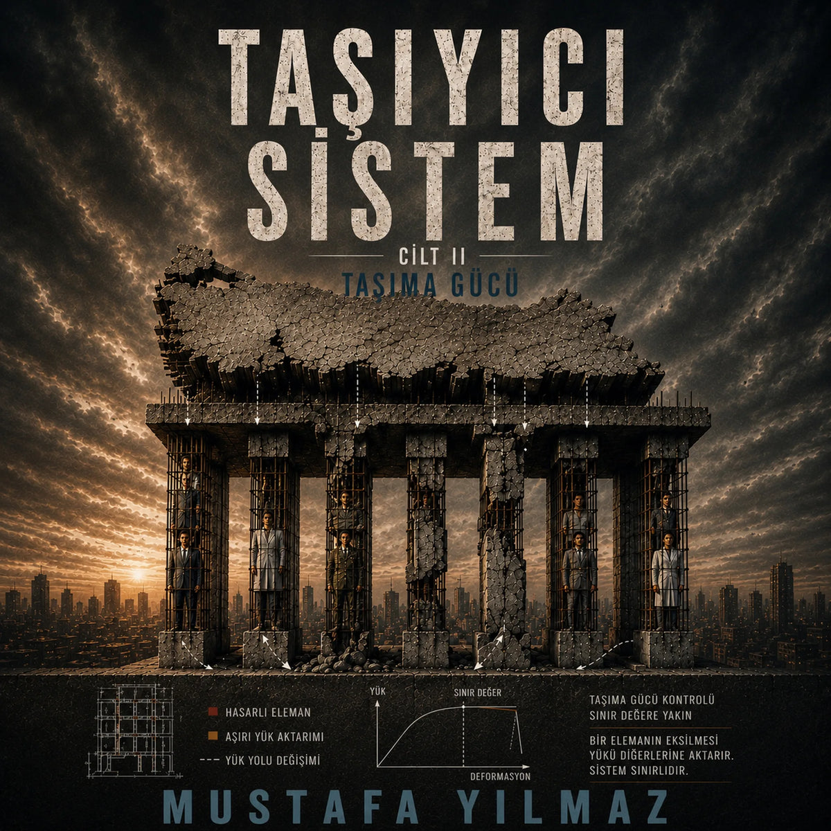 Taşıyıcı Sistem - Taşıma Gücü