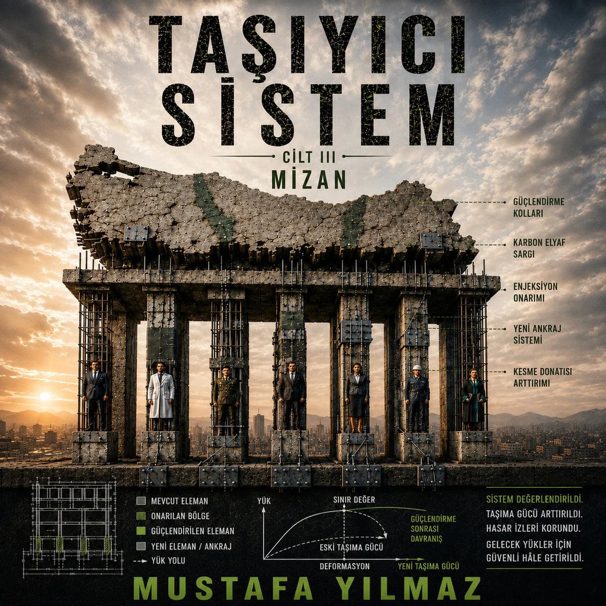 Taşıyıcı Sistem - Mizan