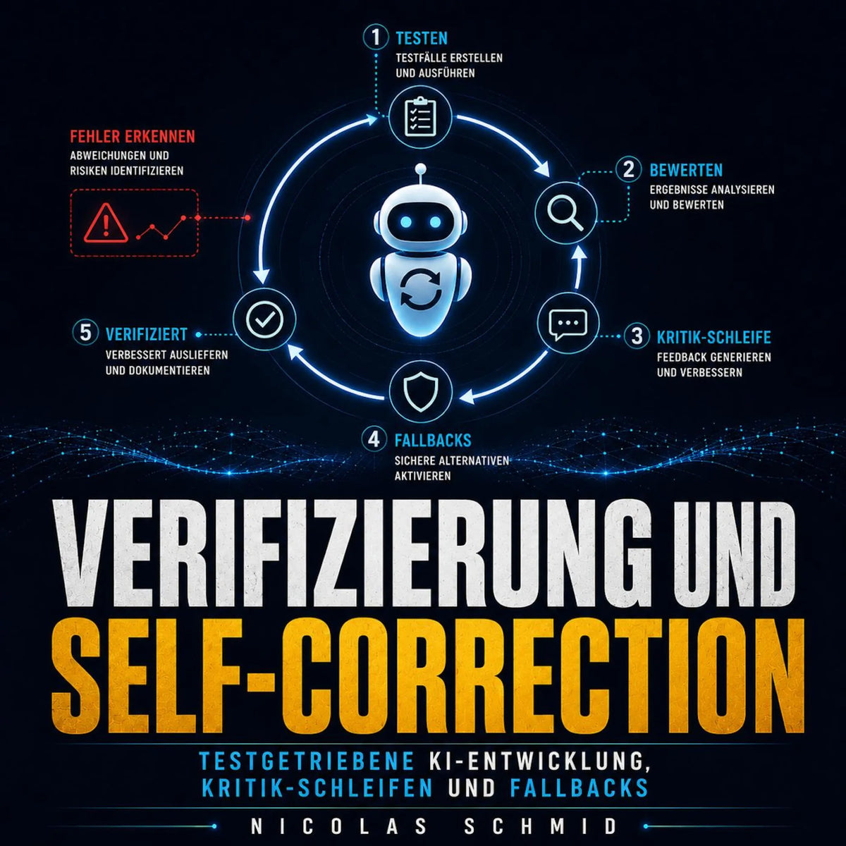 Verifizierung und Self-Correction