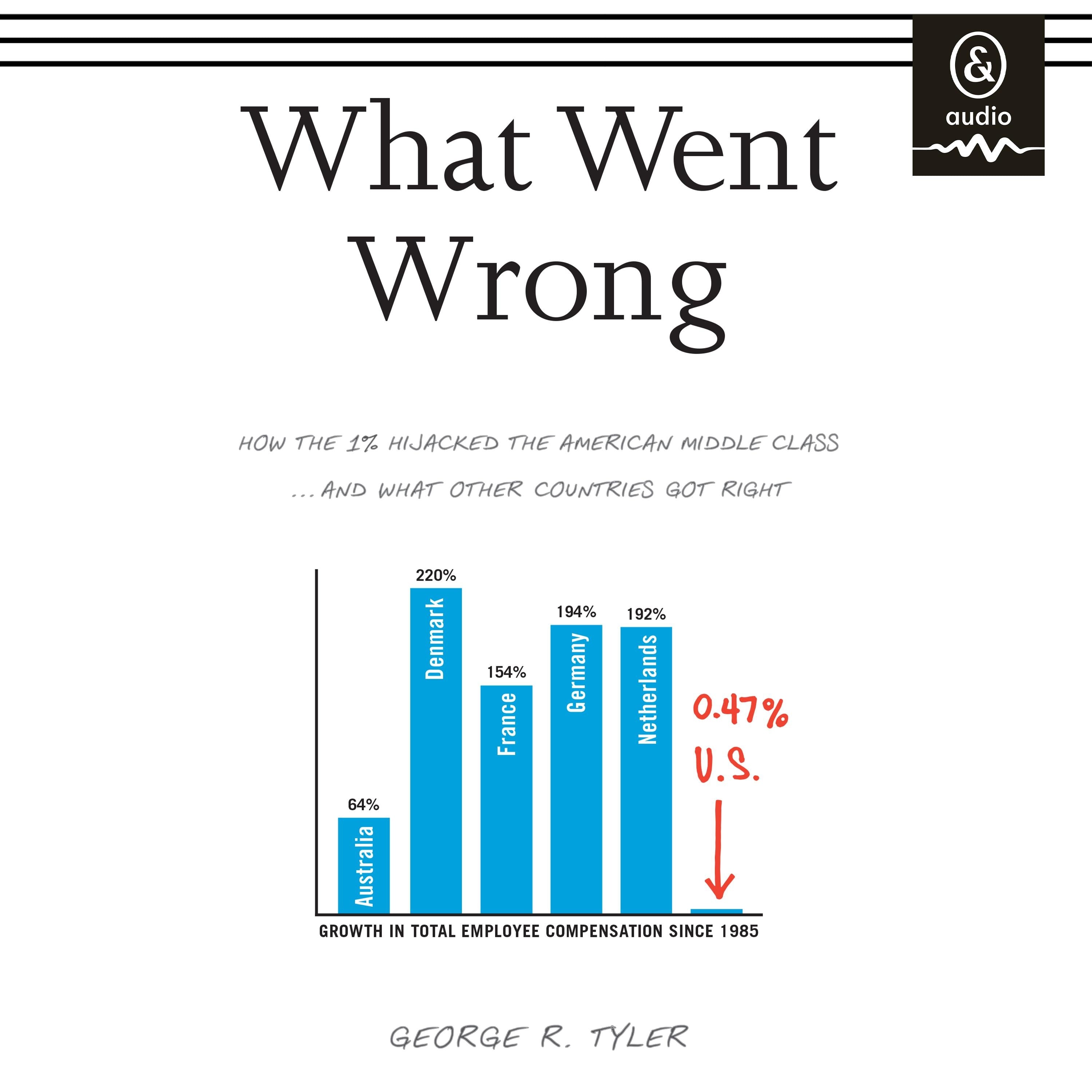 What Went Wrong