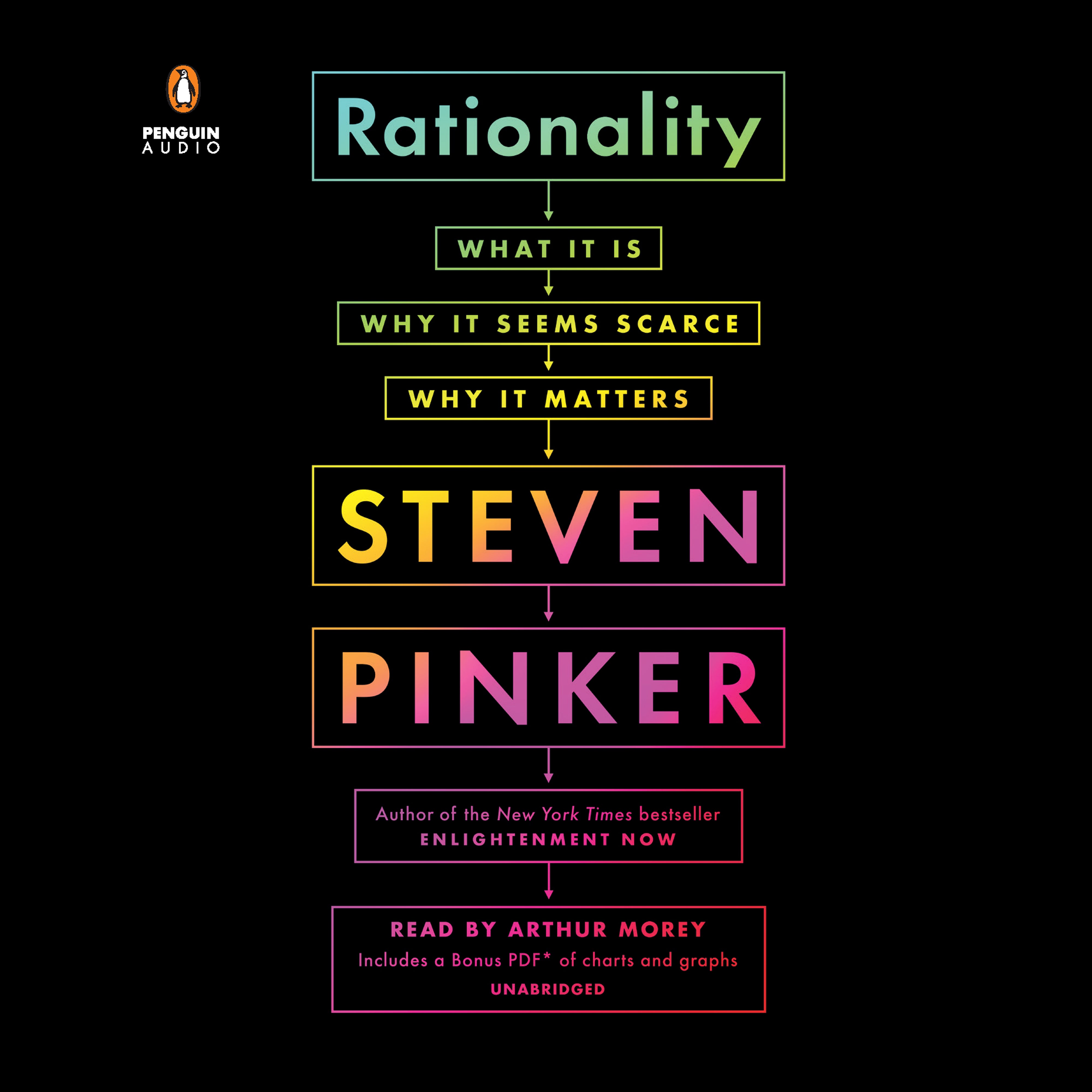 Rationality