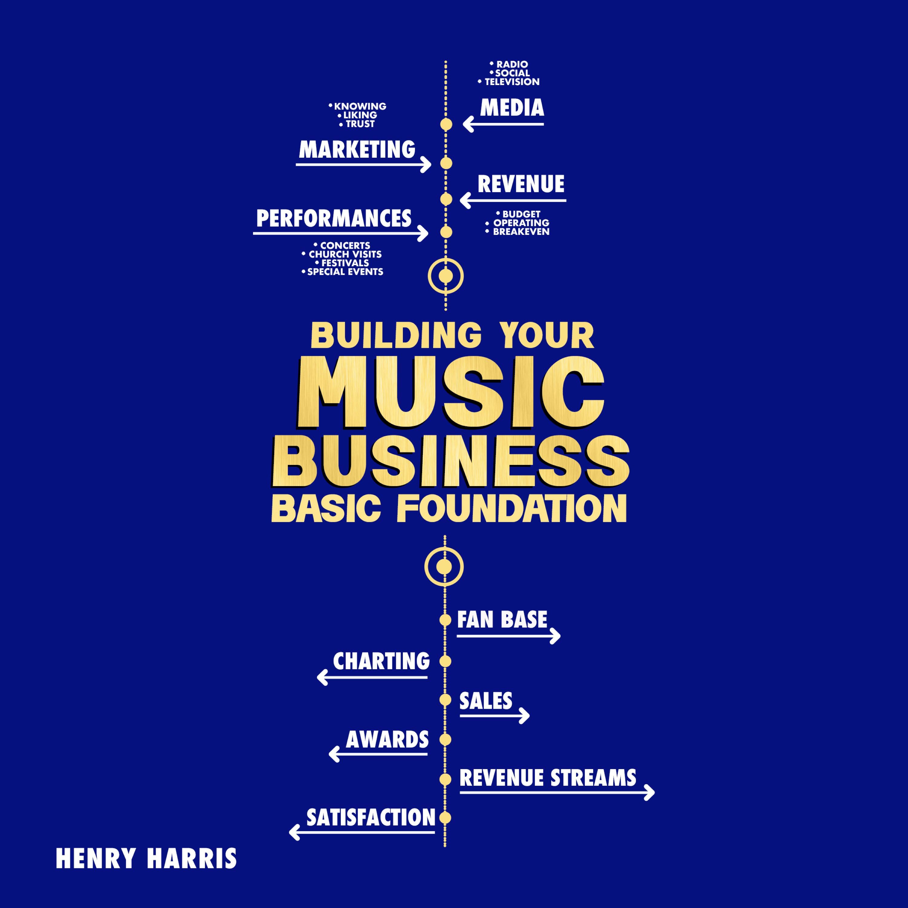 Building Your Music Business Basic Foundation
