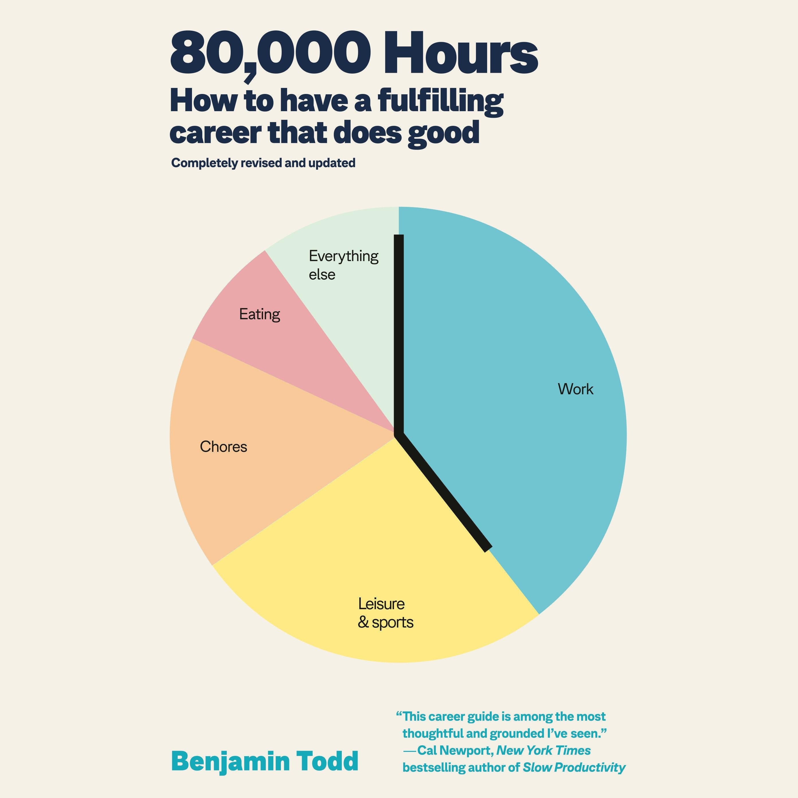 80,000 Hours