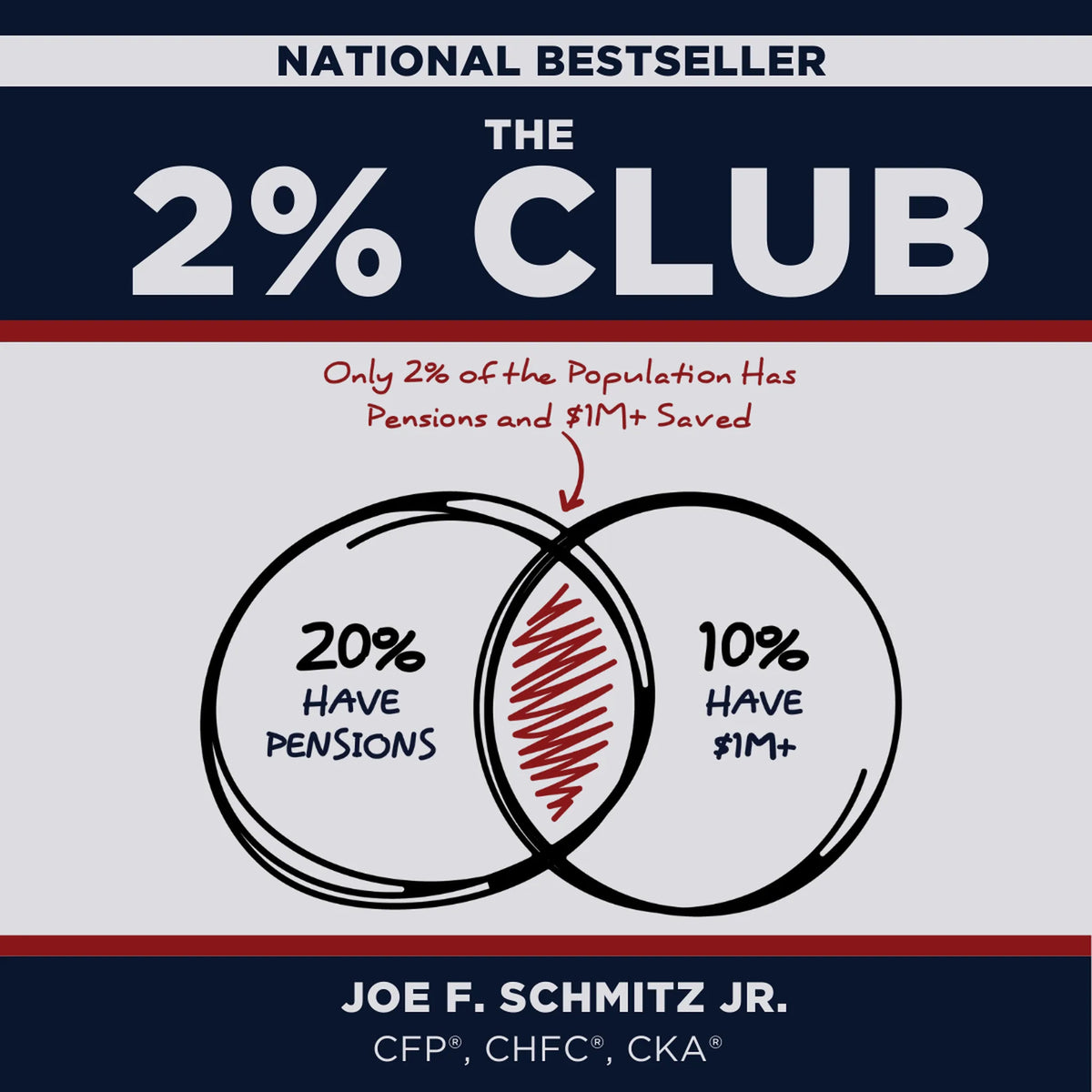 The 2% Club