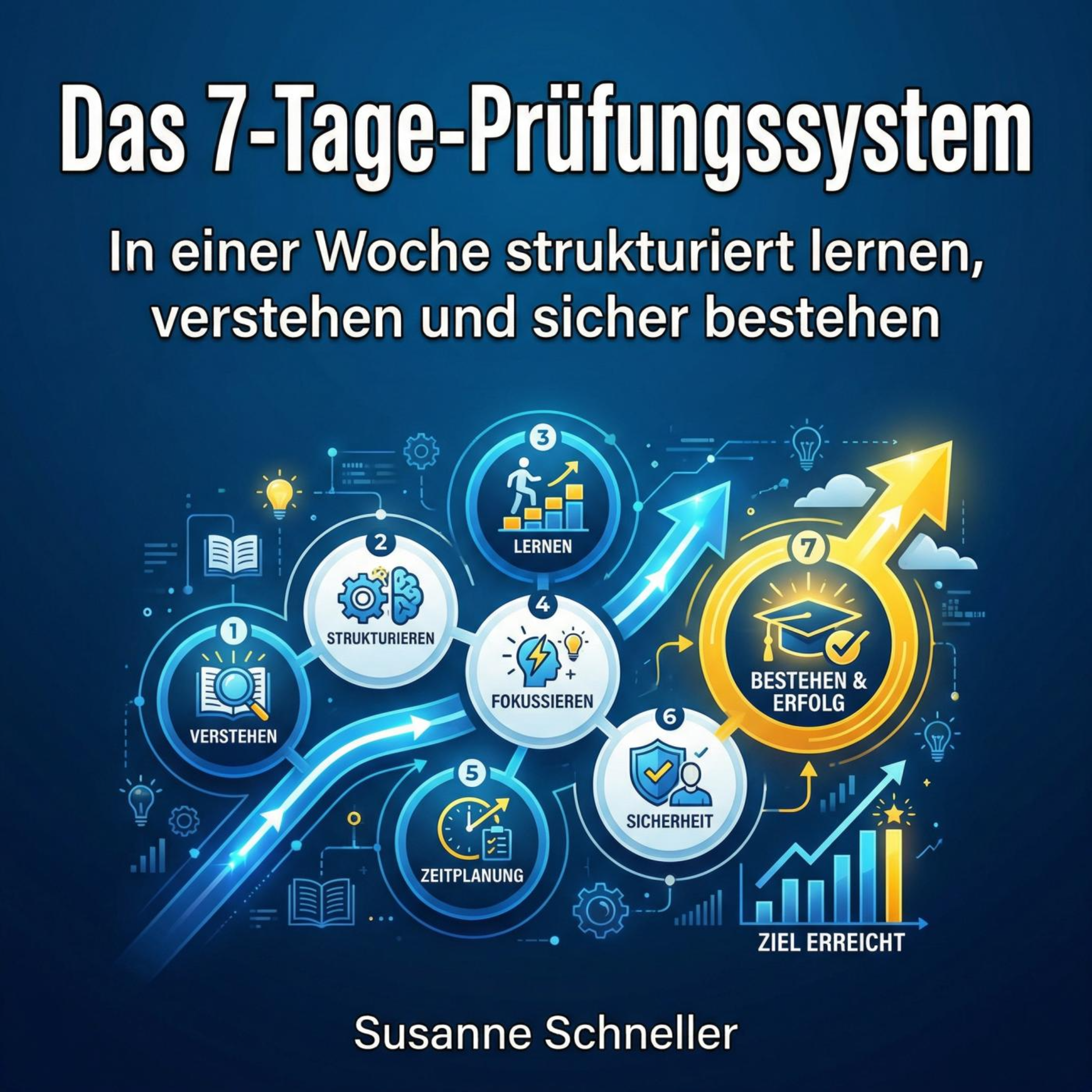 Das 7-Tage-Prüfungssystem