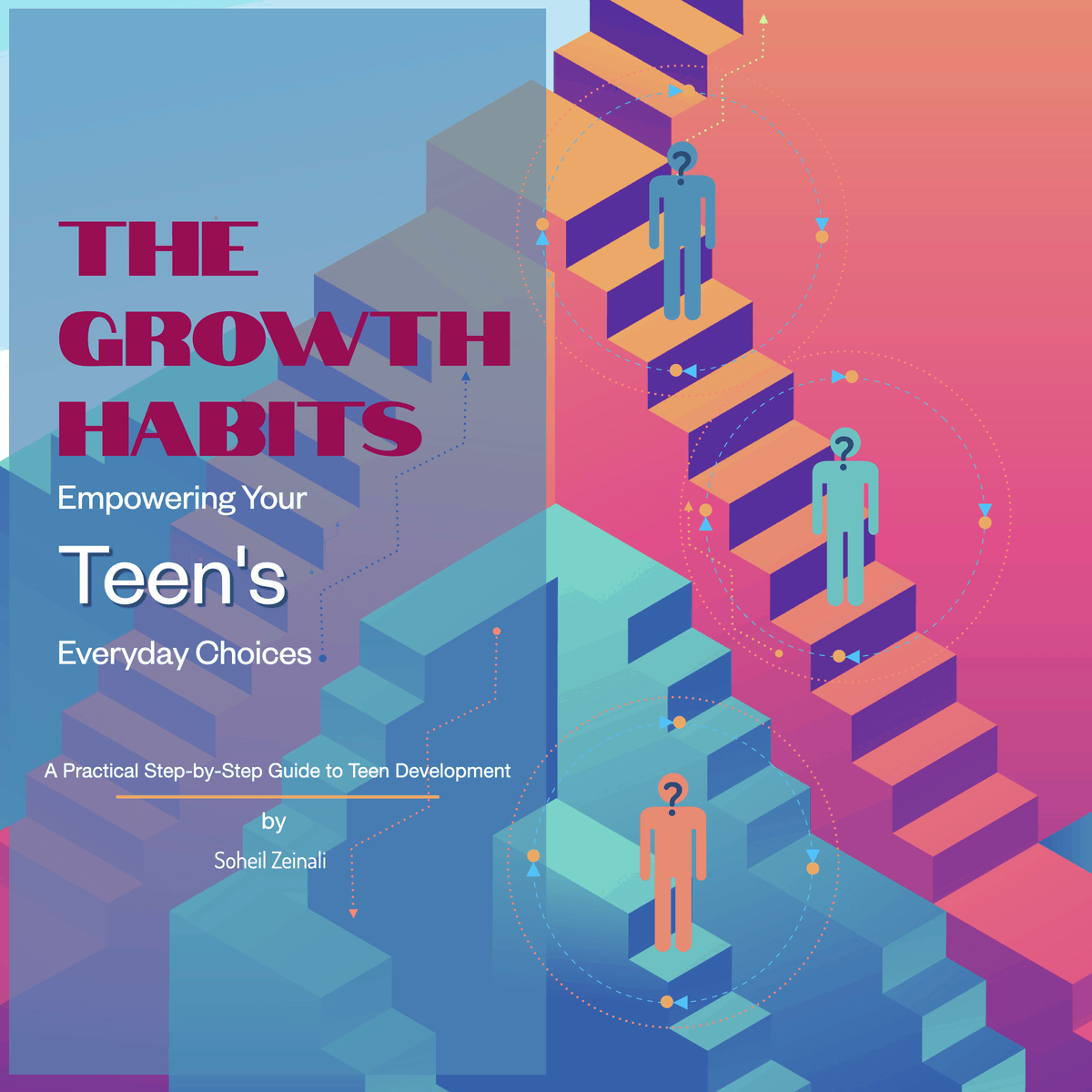 The Growth Habits