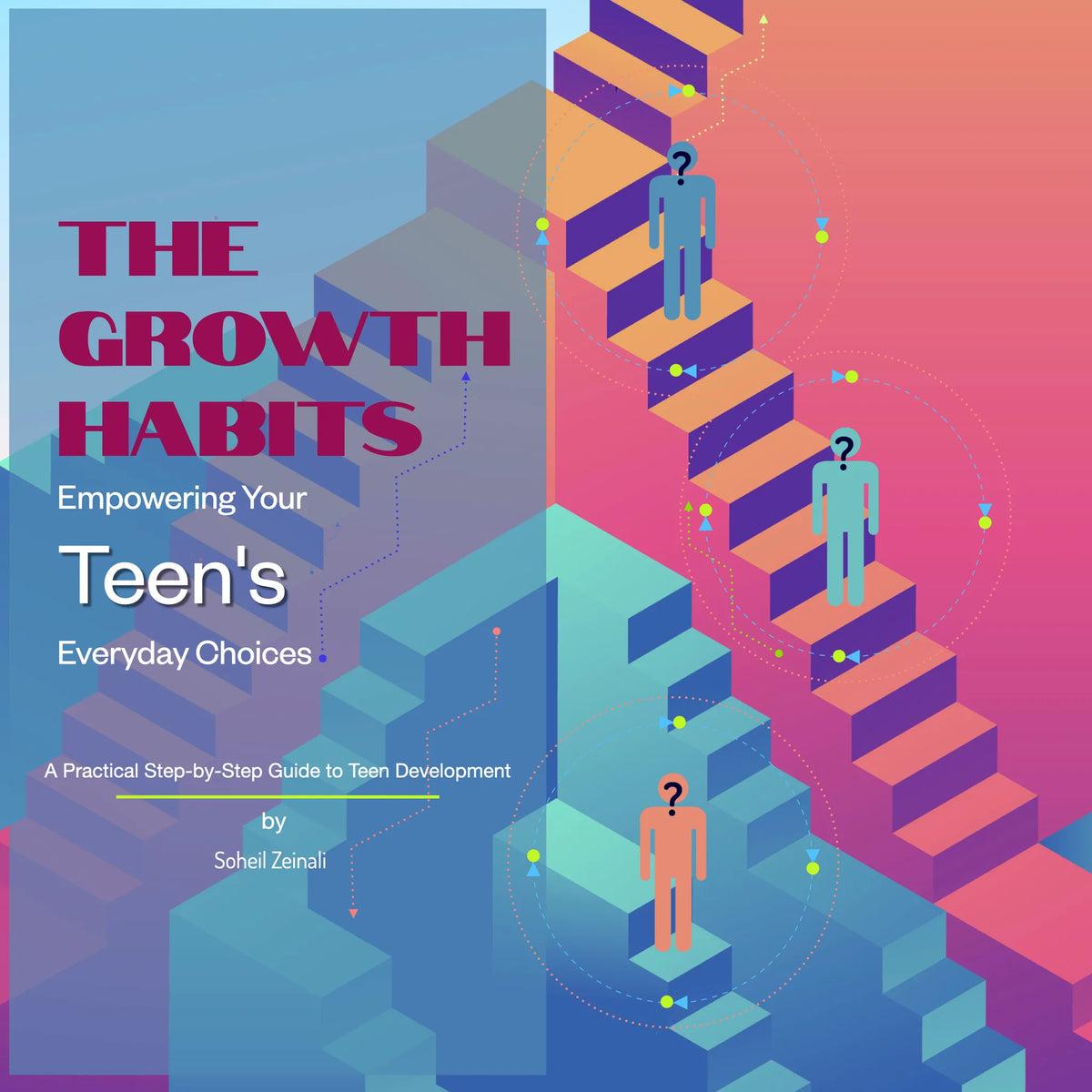 The Growth Habits