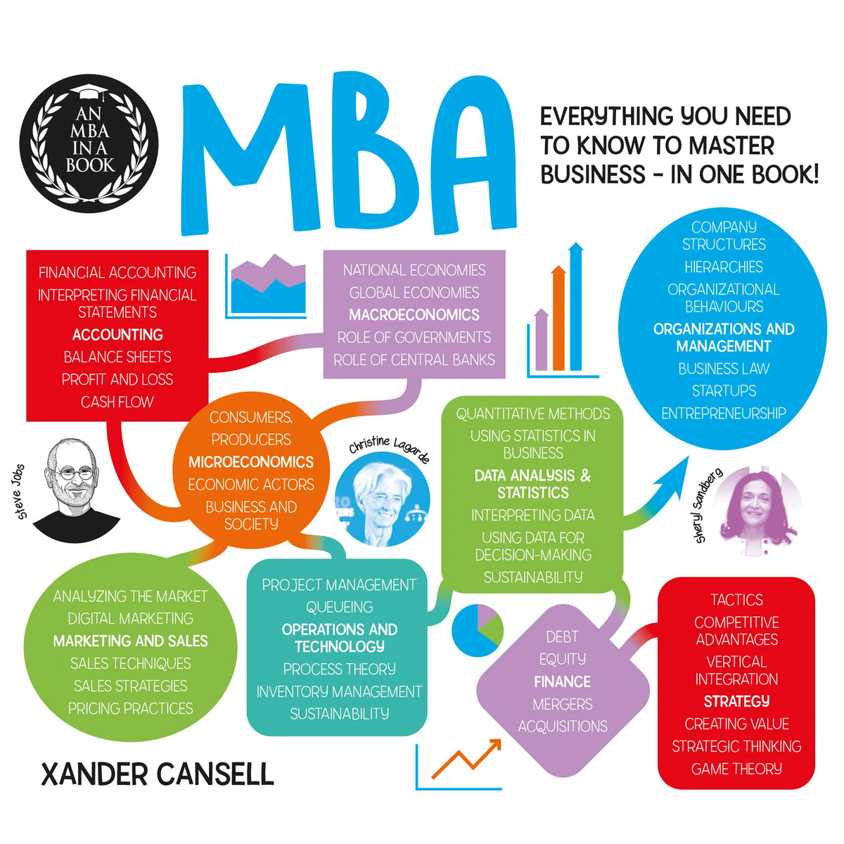 An MBA in a Book