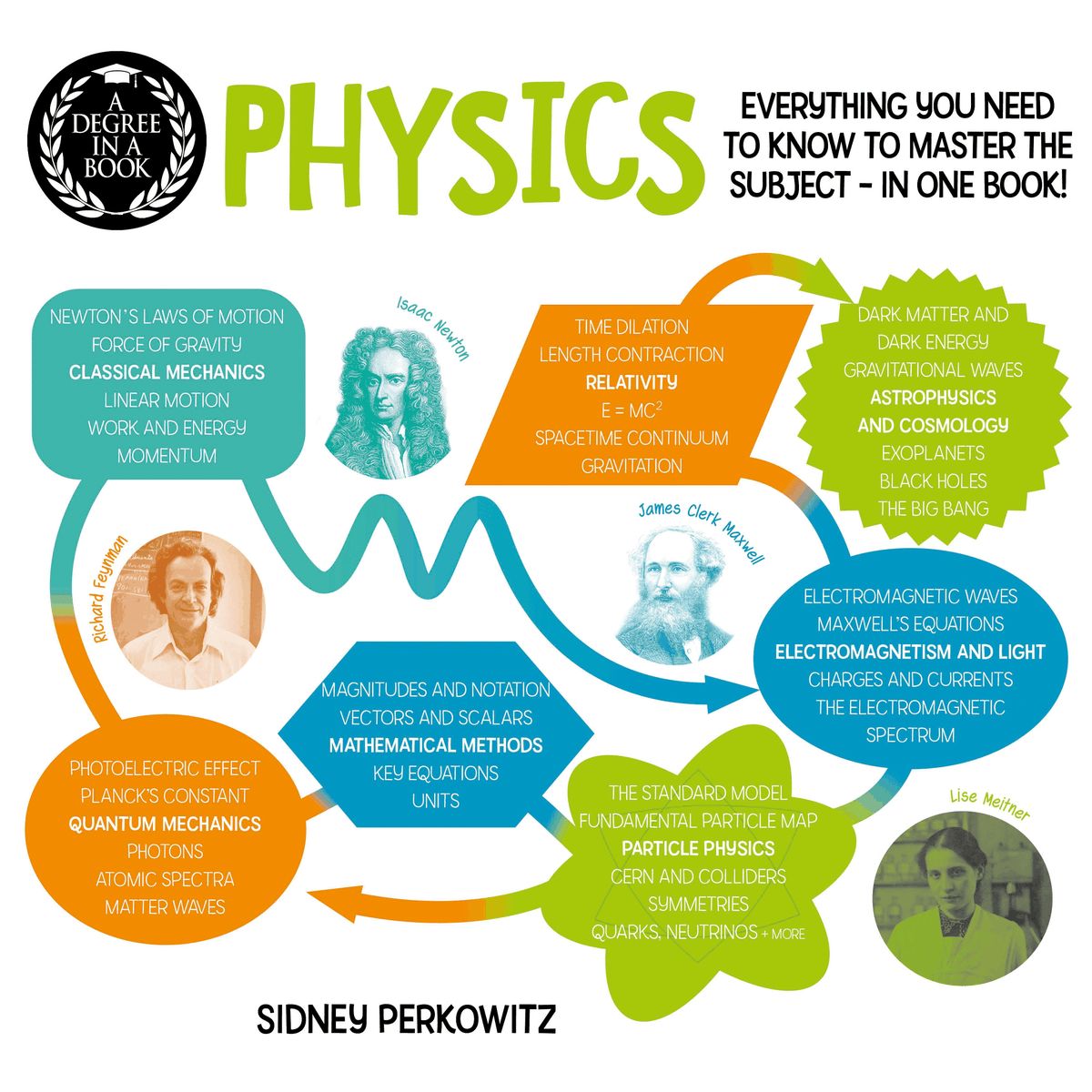 A Degree in a Book: Physics