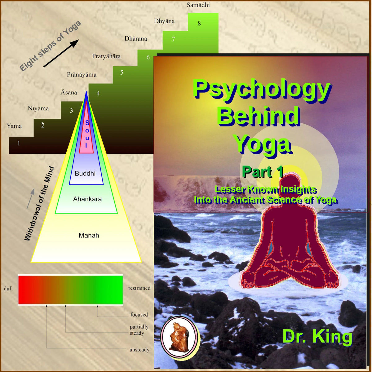 Psychology behind Yoga - Part 1