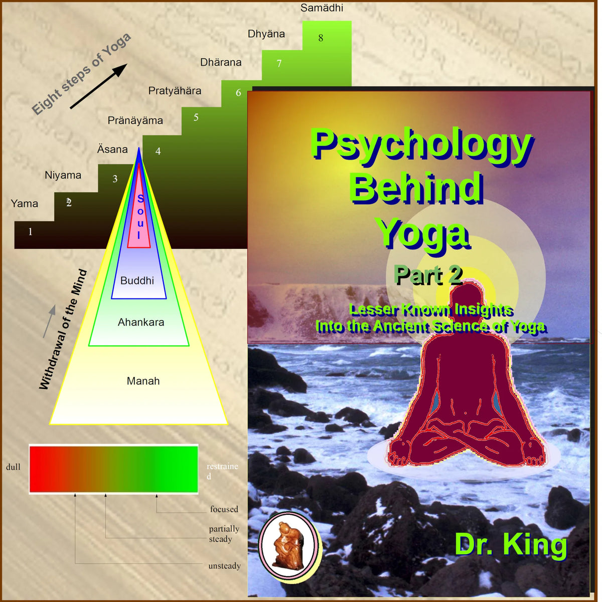 Psychology behind Yoga - Part 2