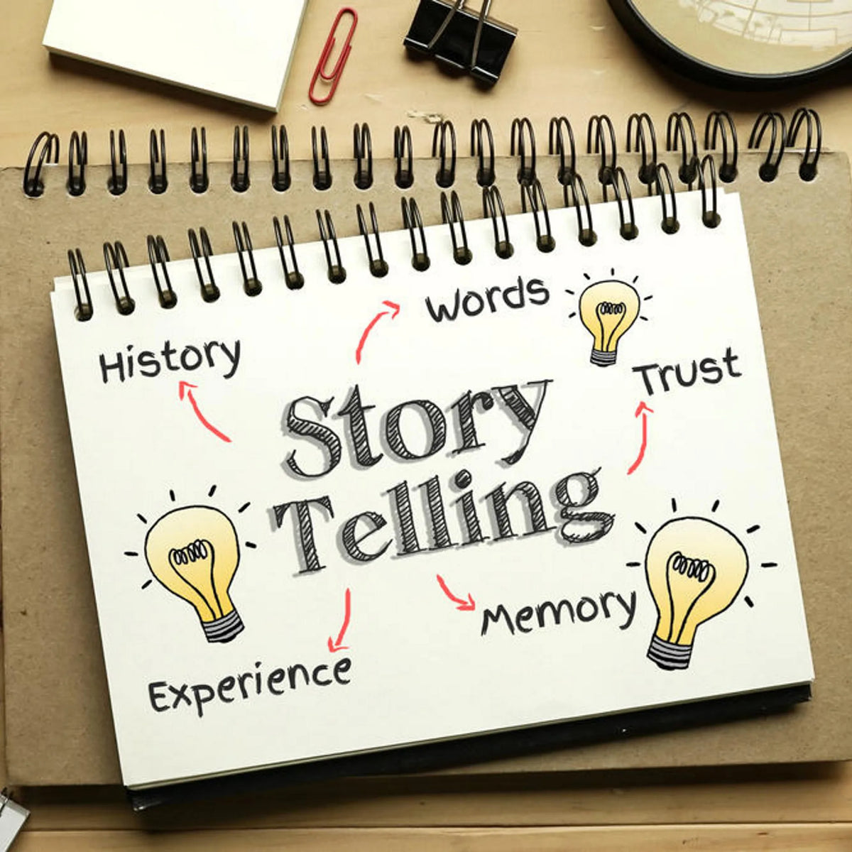 Business Storytelling - Enhance Brand Sales, Presentations, Meetings & Motivation