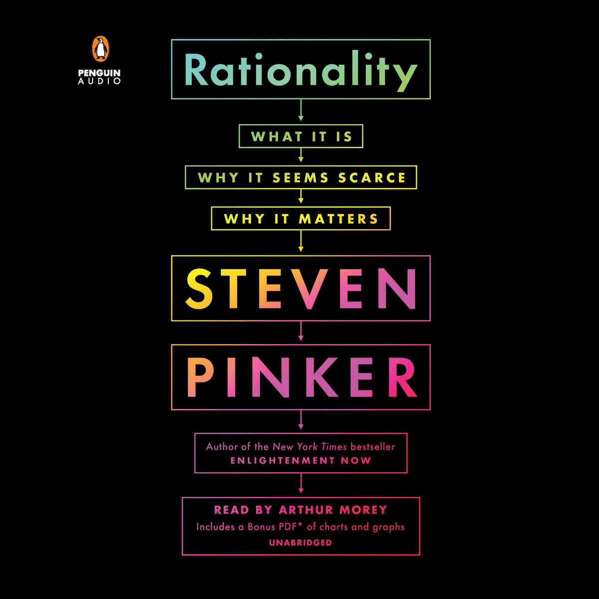 Rationality