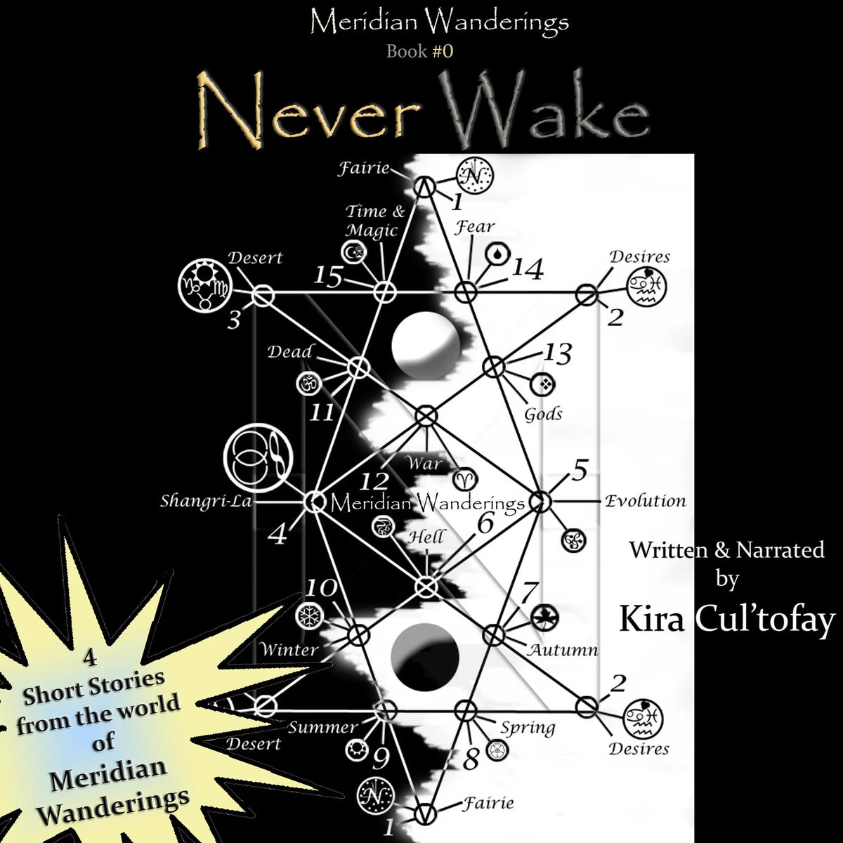 Never Wake
