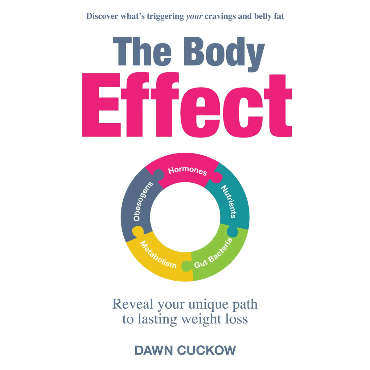 The Body Effect