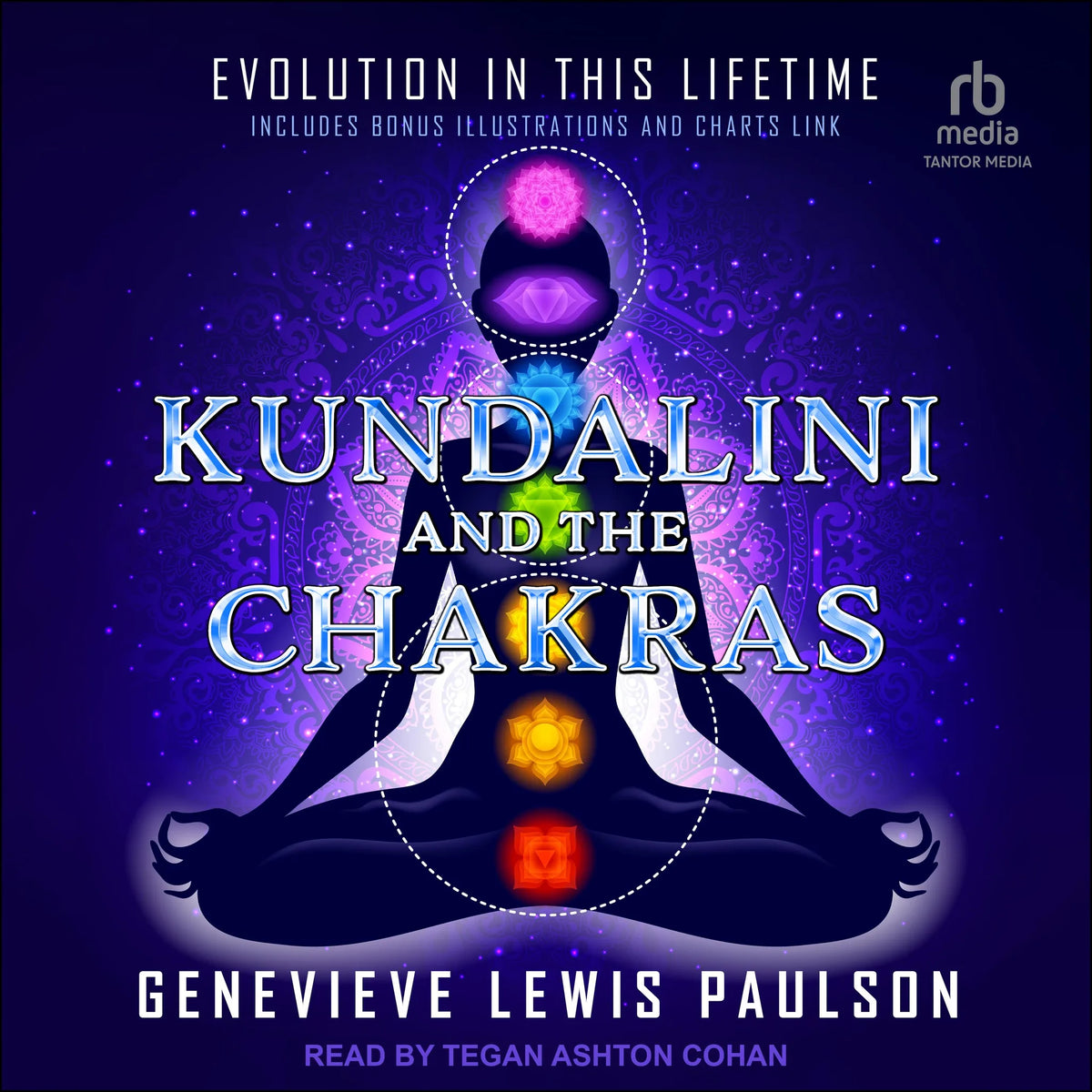 Kundalini & the Chakras