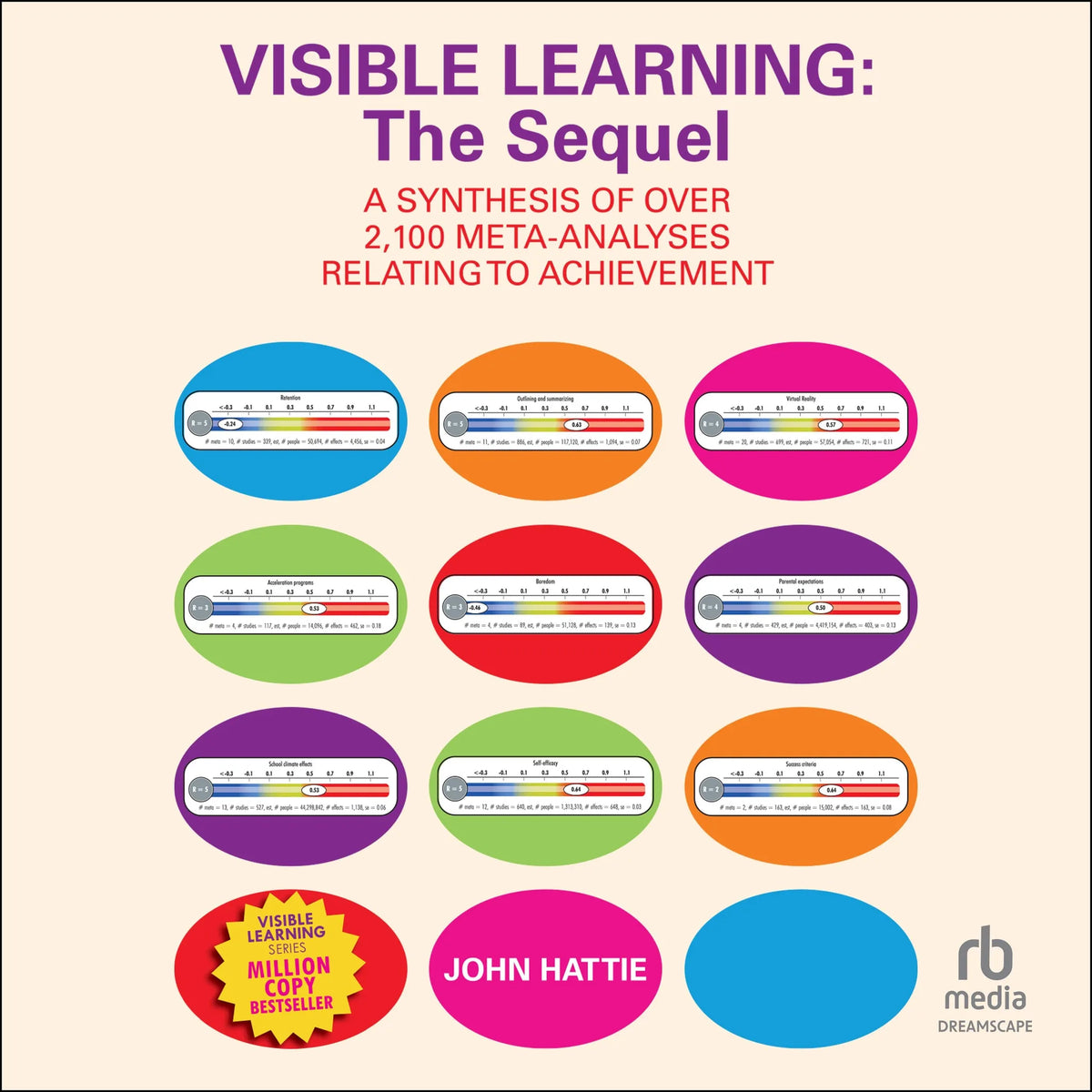 Visible Learning: The Sequel